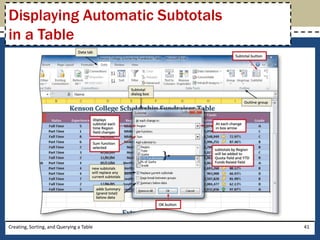 Displaying Automatic Subtotals
in a Table




Creating, Sorting, and Querying a Table   41
 