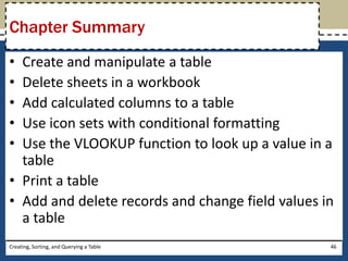 Chapter Summary
• Create and manipulate a table
• Delete sheets in a workbook
• Add calculated columns to a table
• Use icon sets with conditional formatting
• Use the VLOOKUP function to look up a value in a
  table
• Print a table
• Add and delete records and change field values in
  a table
Creating, Sorting, and Querying a Table           46
 