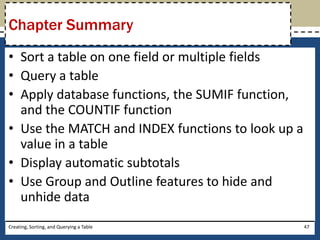 Chapter Summary
• Sort a table on one field or multiple fields
• Query a table
• Apply database functions, the SUMIF function,
  and the COUNTIF function
• Use the MATCH and INDEX functions to look up a
  value in a table
• Display automatic subtotals
• Use Group and Outline features to hide and
  unhide data
Creating, Sorting, and Querying a Table            47
 
