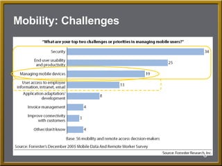 Mobile Device Management | PPT