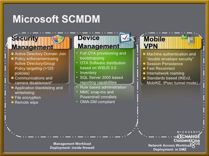 Remote File Management Ota Remote File Management Ota
