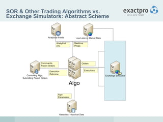 SOR & Other Trading   Algorithms vs. Exchange Simulators: Abstract Scheme 