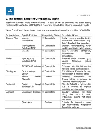 Api Excipient Compatibility Excipient Compatibility Matrix-Tadalafil API (CAS 171596-29-5) in Oral ...