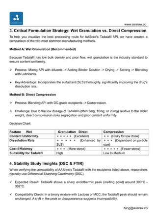 Api Excipient Compatibility Excipient Compatibility Matrix-Tadalafil API (CAS 171596-29-5) in Oral ...