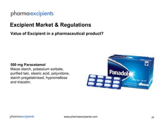 28www.pharmaexcipients.com
Excipient Market & Regulations
Value of Excipient in a pharmaceutical product?
500 mg Paracetamol
Maize starch, potassium sorbate,
purified talc, stearic acid, polyvidone,
starch pregelatinised, hypromellose
and triacetin.
 