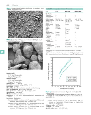 Density (bulk)
0.430 g/cm3
for powder;
0.7 g/cm3
for granules.
Density (tapped)
0.734 g/cm3
for powder;
0.8 g/cm3
for gran...