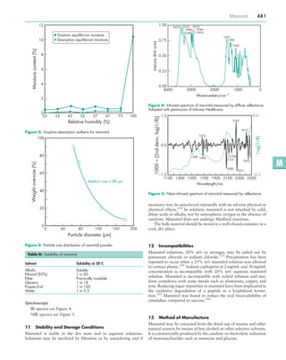 Spectroscopy
IR spectra see Figure 4.
NIR spectra see Figure 5.
11 Stability and Storage Conditions
Mannitol is stable in ...