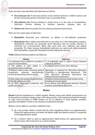 Md.
Imran
Nur
Manik
Md.
Imran
Nur
Manik
Pharmaceutical Excipients
Prepared By: Md. Imran Nur Manik; M.Pharm. (R.U.) Page 22
manikrupharmacy@gmail.com; Lecturer; Department of Pharmacy; Primeasia University.
There are three roles identified with lubricants as follows:
True lubricant role: To decrease friction at the interface between a tablet’s surface and
the die wall during ejection and reduce wear on punches & dies.
Anti-adherent role: Prevent sticking to punch faces or in the case of encapsulation,
lubricants. Prevent sticking to machine dosators, tamping pins, etc.
Glidant role: Enhance product flow by reducing interparticulate friction.
There are two major types of lubricants:
Hydrophilic: Generally poor lubricants, no glidant or anti-adherent properties.
Hydrophobic: Most widely used lubricants in use today are of the hydrophobic category.
Hydrophobic lubricants are generally good lubricants and are usually effective at
relatively low concentrations. Many also have both anti- adherent and glidant
properties. For these reasons, hydrophobic lubricants are used much more frequently
than hydrophilic compounds. Examples include magnesium stearate.
Table: Different between glidant and lubricant
Glidant Lubricant
1. A substance that is added to a powder to
improve its flowability.
1. A substance used to reduce friction between
objects or surfaces.
2. The glidant is often added to a
granulation before tableting.
2. Lubricant gives action after tableting.
A Glidant's effect is due correcting surface
irregularity, reducing interparticular
friction & decreasing surface charge.
lubrication is achieved by Thick-Film lubrication
(Fluid-Film or hydrodynamic lubrication) , Thin
Film lubrication (Boundary lubrication) and
Extreme Pressure lubrication
4. They reduce the interparticulate friction. 4. Reduce friction between solid and die cavity.
5. Usually glidant are solid. 5. Lubricant may be liquid.
6. e.g. Silica, Magnesium carbonate, talc,
syloid, aerosil etc.
6. e.g. Stearic acid, Magnesium stearate, Calcium
stearate, polyethylene glycol etc.
Binders
Binders hold the ingredients in a tablet together. Binders ensure that tablets and granules can
be formed by increasing cohesive state of the drug powder, with required mechanical strength.
In other word according to WHO binders act as an adhesive to ‘bind together’ powders,
granules and tablets to result in the necessary mechanical strength.
Binders can be added to a powder in different ways:
As a dry powder which is mixed with the other ingredients before wet agglomeration.
During the agglomeration procedure the binder might thus dissolve partly or completely
in the agglomeration liquid;
As a solution which is used as agglomeration liquid during wet agglomeration. The
binder is here often referred to as a solution binder.
 