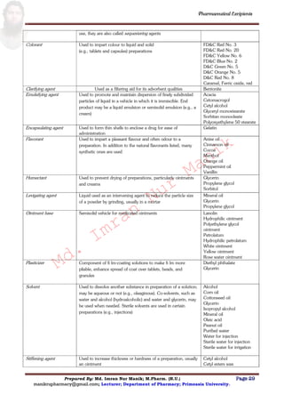 Md.
Imran
Nur
Manik
Md.
Imran
Nur
Manik
Pharmaceutical Excipients
Prepared By: Md. Imran Nur Manik; M.Pharm. (R.U.) Page 29
manikrupharmacy@gmail.com; Lecturer; Department of Pharmacy; Primeasia University.
use, they are also called sequestering agents
Colorant Used to impart colour to liquid and solid
(e.g., tablets and capsules) preparations
FD&C Red No. 3
FD&C Red No. 20
FD&C Yellow No. 6
FD&C Blue No. 2
D&C Green No. 5
D&C Orange No. 5
D&C Red No. 8
Caramel, Ferric oxide, red
Clarifying agent Used as a filtering aid for its adsorbent qualities Bentonite
Emulsifying agent Used to promote and maintain dispersion of finely subdivided
particles of liquid in a vehicle in which it is immiscible. End
product may be a liquid emulsion or semisolid emulsion (e.g., a
cream)
Acacia
Cetomacrogol
Cetyl alcohol
Glyceryl monostearate
Sorbitan monooleate
Polyoxyethylene 50 stearate
Encapsulating agent Used to form thin shells to enclose a drug for ease of
administration
Gelatin
Flavorant Used to impart a pleasant flavour and often odour to a
preparation. In addition to the natural flavorants listed, many
synthetic ones are used
Anise oil
Cinnamon oil
Cocoa
Menthol
Orange oil
Peppermint oil
Vanillin
Humectant Used to prevent drying of preparations, particularly ointments
and creams
Glycerin
Propylene glycol
Sorbitol
Levigating agent Liquid used as an intervening agent to reduce the particle size
of a powder by grinding, usually in a mortar
Mineral oil
Glycerin
Propylene glycol
Ointment base Semisolid vehicle for medicated ointments Lanolin
Hydrophilic ointment
Polyethylene glycol
ointment
Petrolatum
Hydrophilic petrolatum
White ointment
Yellow ointment
Rose water ointment
Plasticizer Component of fi lm-coating solutions to make fi lm more
pliable, enhance spread of coat over tablets, beads, and
granules
Diethyl phthalate
Glycerin
Solvent Used to dissolve another substance in preparation of a solution;
may be aqueous or not (e.g., oleaginous). Co-solvents, such as
water and alcohol (hydroalcoholic) and water and glycerin, may
be used when needed. Sterile solvents are used in certain
preparations (e.g., injections)
Alcohol
Corn oil
Cottonseed oil
Glycerin
Isopropyl alcohol
Mineral oil
Oleic acid
Peanut oil
Purified water
Water for injection
Sterile water for injection
Sterile water for irrigation
Stiffening agent Used to increase thickness or hardness of a preparation, usually
an ointment
Cetyl alcohol
Cetyl esters wax
 