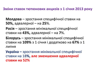 Зміни ставок тютюнових акцизів з 1 січня 2013 року

 Молдова – зростання специфічної ставки на
 50%, адвалерної – на 25%.
 Росія – зростання мінімальної специфічної
 ставки на 43%, адвалерної – на 7%.
 Білорусь – зростання мінімальної специфічної
 ставки на 109% з 1 січня і додатково на 67% з 1
 липня
 Україна – зростання мінімальної специфічної
 ставки на 18%, але зменшення адвалерної
 ставки на 52%
 