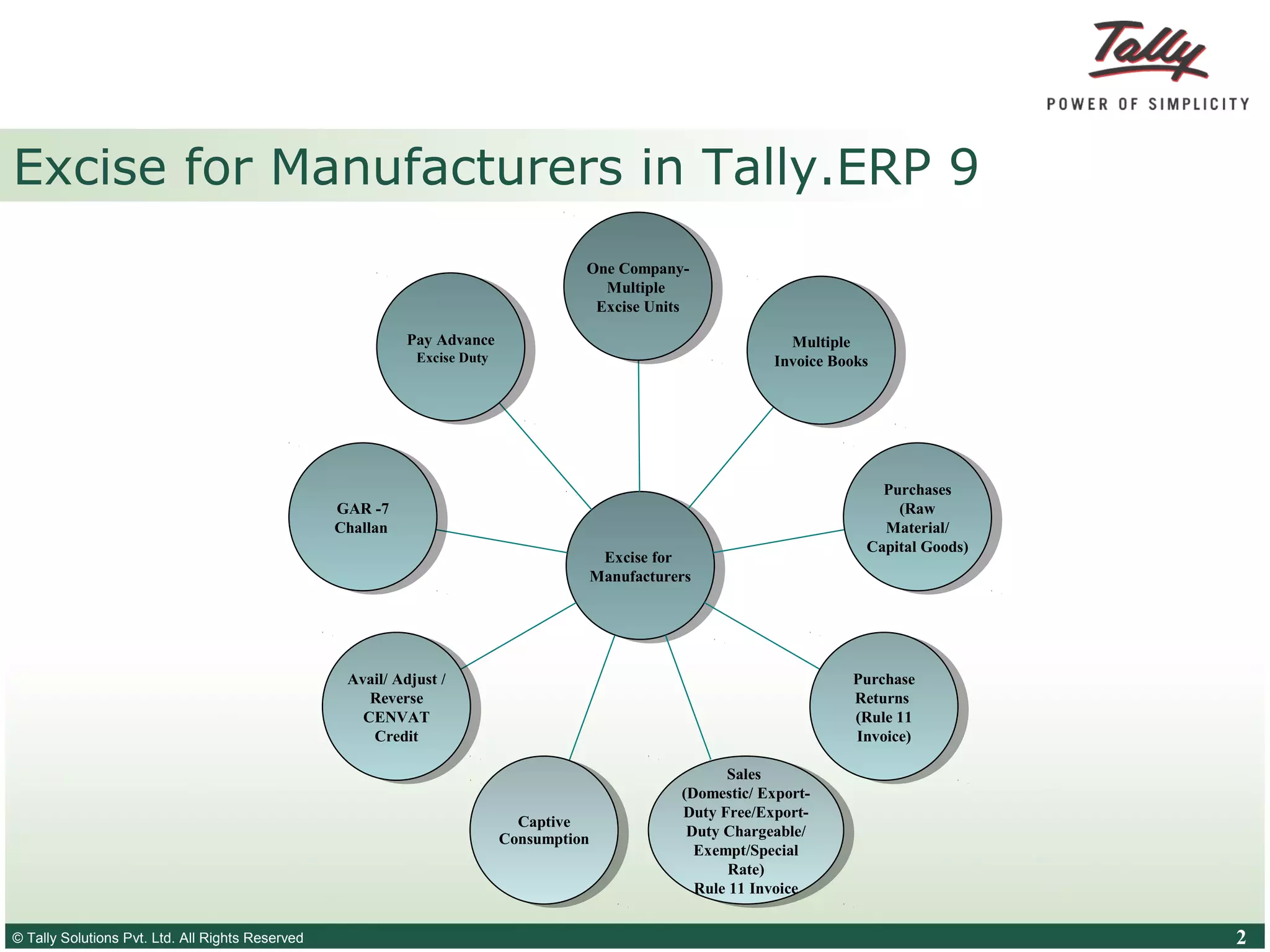 © Tally Solutions Pvt. Ltd. All Rights Reserved 2
Excise for
Manufacturers
Excise for
Manufacturers
One Company-
Multiple
Excise Units
One Company-
Multiple
Excise Units
Multiple
Invoice Books
Multiple
Invoice Books
Purchases
(Raw
Material/
Capital Goods)
Purchases
(Raw
Material/
Capital Goods)
Purchase
Returns
(Rule 11
Invoice)
Purchase
Returns
(Rule 11
Invoice)
Sales
(Domestic/ Export-
Duty Free/Export-
Duty Chargeable/
Exempt/Special
Rate)
Rule 11 Invoice
Sales
(Domestic/ Export-
Duty Free/Export-
Duty Chargeable/
Exempt/Special
Rate)
Rule 11 Invoice
Captive
Consumption
Captive
Consumption
Avail/ Adjust /
Reverse
CENVAT
Credit
Avail/ Adjust /
Reverse
CENVAT
Credit
GAR -7
Challan
GAR -7
Challan
Pay Advance
Excise Duty
Pay Advance
Excise Duty
Excise for Manufacturers in Tally.ERP 9
 