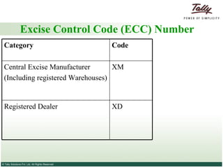 Excise Control Code (ECC) Number XD Registered Dealer XM Central Excise Manufacturer (Including registered Warehouses) Code  Category 