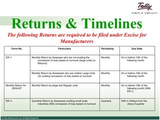 Returns & Timelines The following Returns are required to be filed under Excise for Manufacturers With in 20days from the close of quarter  Quarterly  Quarterly Return by Assessees availing small scale industries (SSI) concession of duty based on turnover  ER–3  On or before 10th of the following month (With ER-1)  Monthly  Monthly Return by large and Regular units  Monthly Return for CENVAT  On or before 10th of the following month  Monthly  Monthly Return by Assessees who are neither Large Units nor availing concession of duty based on turnover    On or before 10th of the following month  Monthly  Monthly Return by Assesses who are not availing the concession of duty based on turnover (large units) (e-Returns)  ER–1  Due Date  Periodicity  Particulars  Form No.  