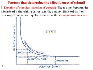 25
3. Duration of stimulus (duration of current): The relation between the
intensity of a stimulating current and the duration (time) of its flow
necessary to set up an impulse is shown in the strength-duration curve
Factors that determine the effectiveness of stimuli
 