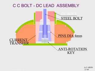 Comprehensive Overview of Brushless and Static Excitation Systems in ...