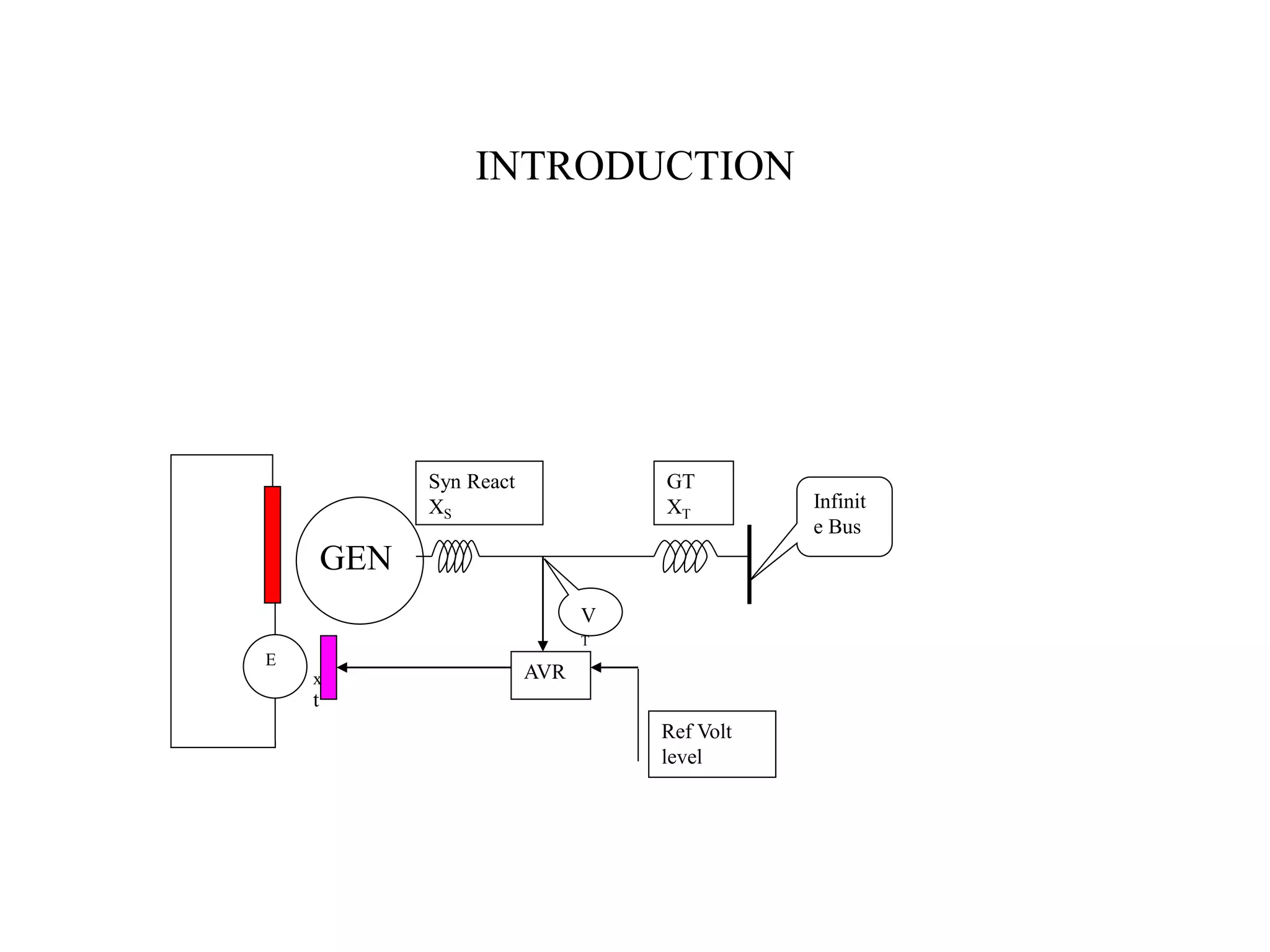 EXCITATION SYSTEM.ppt