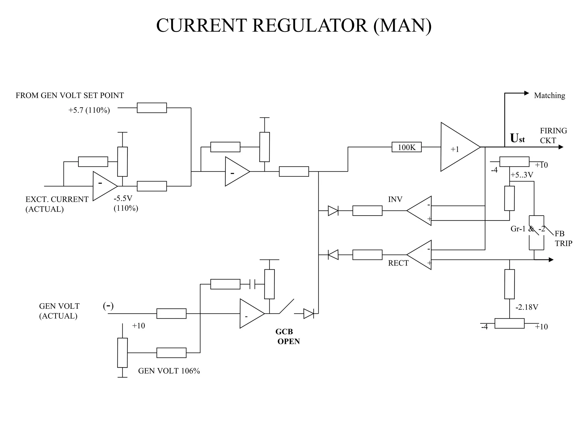 CURRENT REGULATOR (MAN)
100K
-
-
FB
TRIP
Gr-1 & -2
-4 +10
-4
+10
-
-
+
+
RECT
INV
+10
(-)
GEN VOLT
(ACTUAL)
GCB
OPEN
Ust
Matching
FIRING
CKT
-
+1
-5.5V
(110%)
+5..3V
-2.18V
GEN VOLT 106%
FROM GEN VOLT SET POINT
+5.7 (110%)
EXCT. CURRENT
(ACTUAL)
 