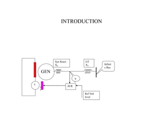 INTRODUCTION
Syn React
XS
GT
XT
Infinit
e Bus
V
T
AVR
Ref Volt
level
E
x
t
GEN
 