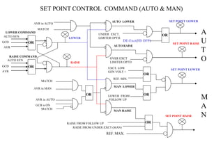 EXCITATION SYSTEM.ppt