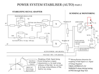 EXCITATION SYSTEM.ppt