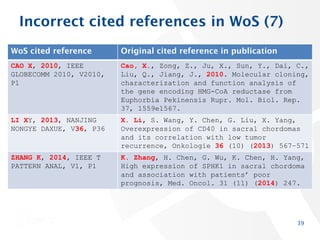Incorrect cited references in WoS (7)
39
WoS cited reference Original cited reference in publication
CAO X, 2010, IEEE
GLOBECOMM 2010, V2010,
P1
Cao, X., Zong, Z., Ju, X., Sun, Y., Dai, C.,
Liu, Q., Jiang, J., 2010. Molecular cloning,
characterization and function analysis of
the gene encoding HMG-CoA reductase from
Euphorbia Pekinensis Rupr. Mol. Biol. Rep.
37, 1559e1567.
LI XY, 2013, NANJING
NONGYE DAXUE, V36, P36
X. Li, S. Wang, Y. Chen, G. Liu, X. Yang,
Overexpression of CD40 in sacral chordomas
and its correlation with low tumor
recurrence, Onkologie 36 (10) (2013) 567–571
ZHANG K, 2014, IEEE T
PATTERN ANAL, V1, P1
K. Zhang, H. Chen, G. Wu, K. Chen, H. Yang,
High expression of SPHK1 in sacral chordoma
and association with patients’ poor
prognosis, Med. Oncol. 31 (11) (2014) 247.
 