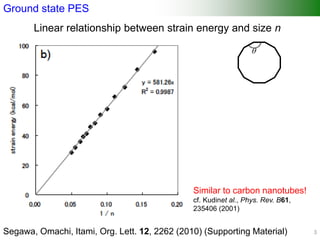 Ground state PES
3Segawa, Omachi, Itami, Org. Lett. 12, 2262 (2010) (Supporting Material)
Linear relationship between stra...