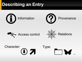 Introduction To Entry Form Introduction to EntryScape | ODP