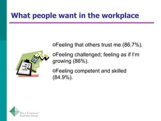 What people want in the workplace <ul><li>Feeling that others trust me (86.7%). </li></ul><ul><li>Feeling challenged; feel...