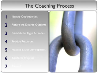 The Coaching Process 6 Reinforce Progress 5 Practice & Skill Development 4 Provide Resources 3 Establish the Right Attitud...