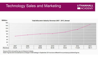 Technology Sales and Marketing 
 