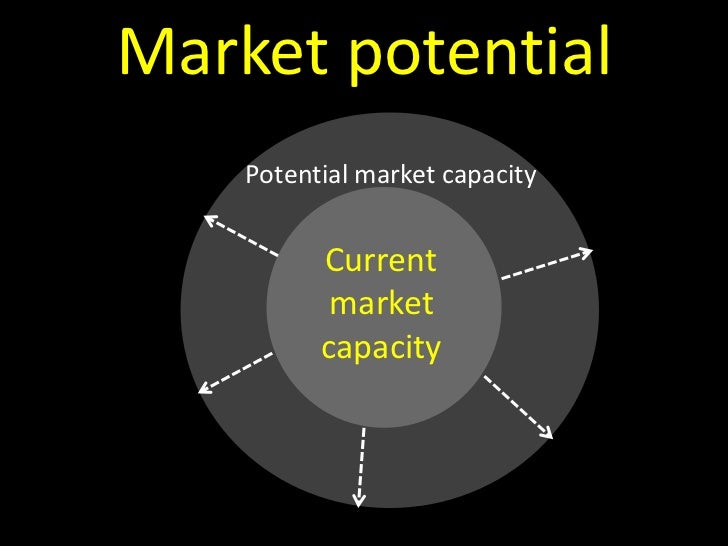 Marketing research notes