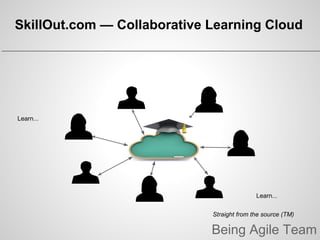 Being Agile Team
Learn...
Collaborate...
Learn...
SkillOut.com — Collaborative Learning Cloud
Straight from the source (TM)
 