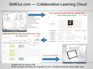 All the Concepts and Ideas are Copyright (C) 2013. All Rights Reserved Being Agile Team
Straight from the source (TM)
Access
Collaborative
Learning
Cloud online
from
anywhere
Your personal dashboard for a quick start
Just one click for any information you need
Learn comfortably
SkillOut.com — Collaborative Learning Cloud
 