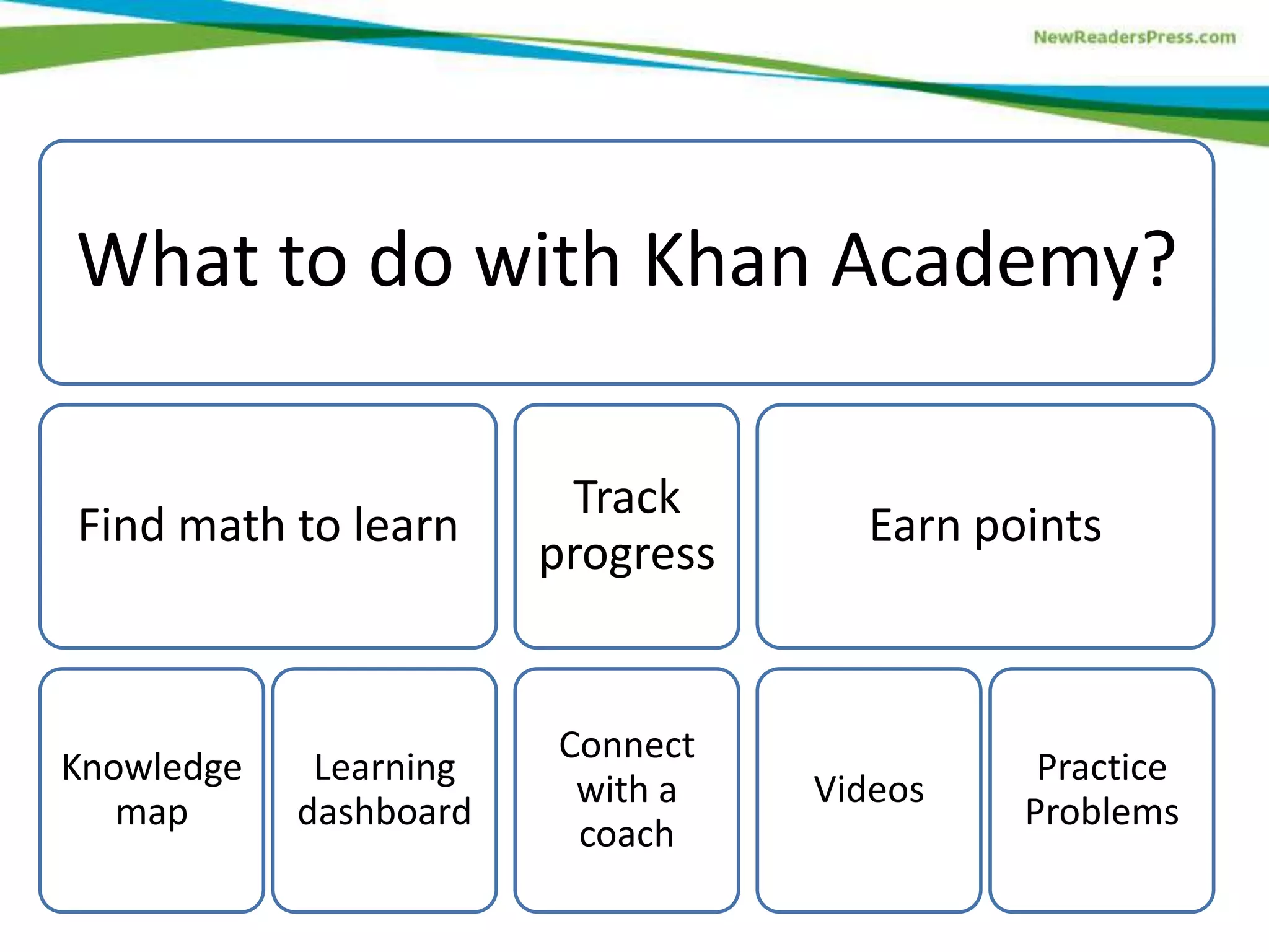 What to do with Khan Academy?
Find math to learn

Knowledge
map

Learning
dashboard

Track
progress

Connect
with a
coach

Earn points

Videos

Practice
Problems

 