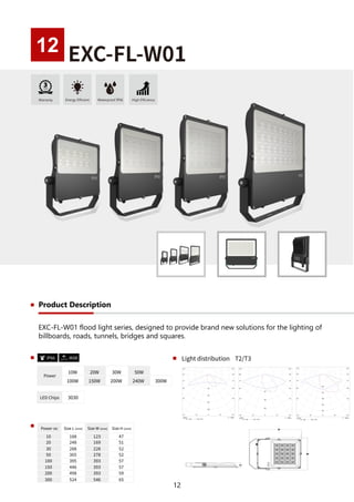 EXC LED Street Light pdf exc-led-street-light-pdf