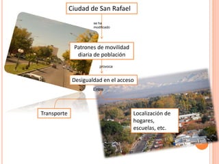 Ciudad de San Rafael
se ha
modificado
Patrones de movilidad
diaria de población
provoca
Desigualdad en el acceso
Entre
Transporte Localización de
hogares,
escuelas, etc.
 