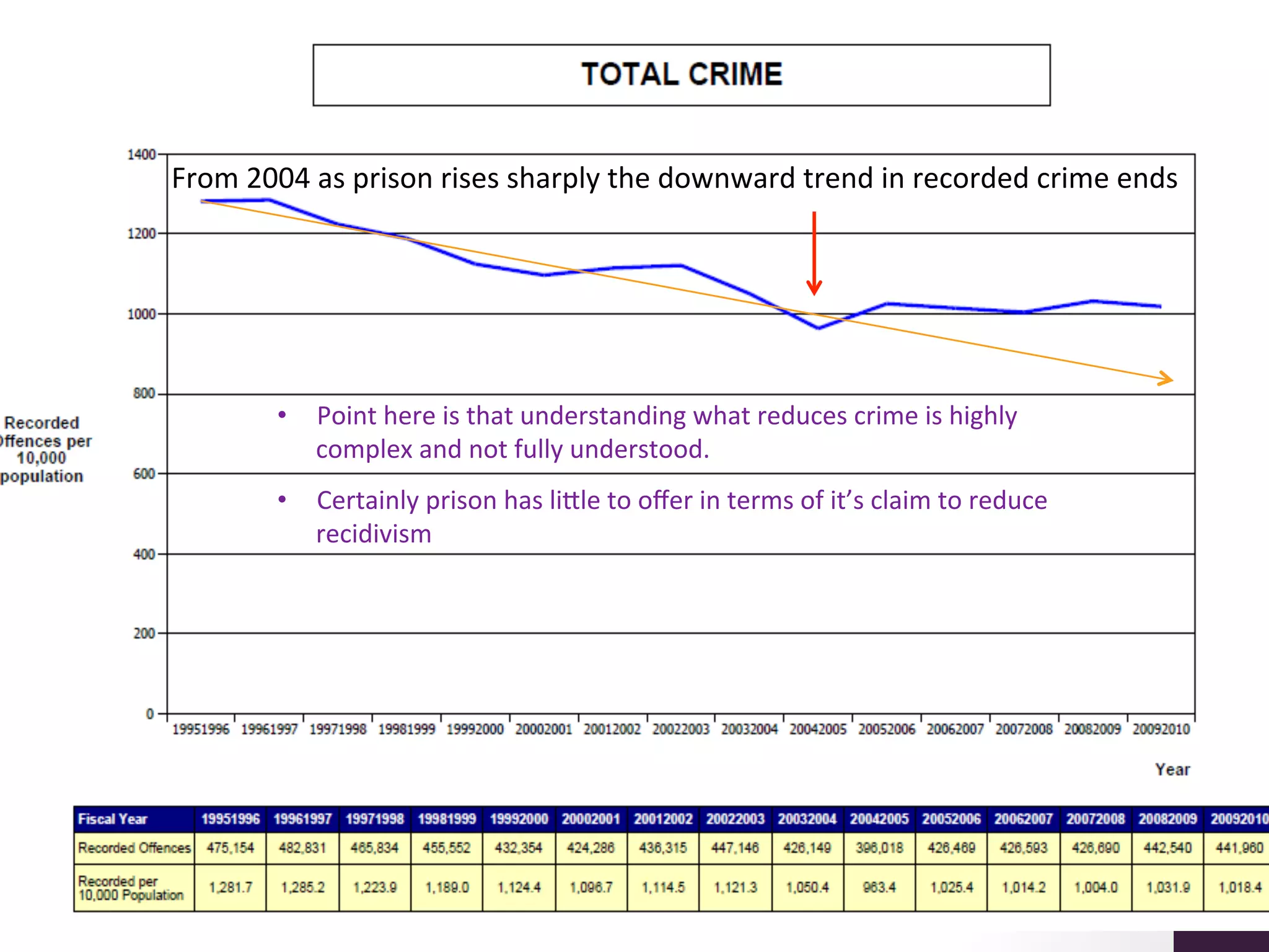 Prisoner Reintegration Challenges & Issues PDF