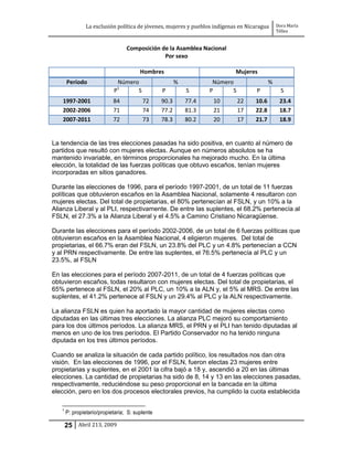 La exclusión política de jóvenes, mujeres y pueblos indígenas en Nicaragua     Dora María
                                                                                               Téllez


                                  Composición de la Asamblea Nacional
                                               Por sexo

                                        Hombres                             Mujeres
       Período                Número                    %           Número                 %
                              1
                            P       S            P          S      P      S          P           S
   1997-2001                84           72      90.3       77.4    10        22    10.6        23.4
   2002-2006                71           74      77.2       81.3    21        17    22.8        18.7
   2007-2011                72           73      78.3       80.2    20        17    21.7        18.9


La tendencia de las tres elecciones pasadas ha sido positiva, en cuanto al número de
partidos que resultó con mujeres electas. Aunque en números absolutos se ha
mantenido invariable, en términos proporcionales ha mejorado mucho. En la última
elección, la totalidad de las fuerzas políticas que obtuvo escaños, tenían mujeres
incorporadas en sitios ganadores.

Durante las elecciones de 1996, para el período 1997-2001, de un total de 11 fuerzas
políticas que obtuvieron escaños en la Asamblea Nacional, solamente 4 resultaron con
mujeres electas. Del total de propietarias, el 80% pertenecían al FSLN, y un 10% a la
Alianza Liberal y al PLI, respectivamente. De entre las suplentes, el 68.2% pertenecía al
FSLN, el 27.3% a la Alianza Liberal y el 4.5% a Camino Cristiano Nicaragüense.

Durante las elecciones para el período 2002-2006, de un total de 6 fuerzas políticas que
obtuvieron escaños en la Asamblea Nacional, 4 eligieron mujeres. Del total de
propietarias, el 66.7% eran del FSLN, un 23.8% del PLC y un 4.8% pertenecían a CCN
y al PRN respectivamente. De entre las suplentes, el 76.5% pertenecía al PLC y un
23.5%, al FSLN

En las elecciones para el período 2007-2011, de un total de 4 fuerzas políticas que
obtuvieron escaños, todas resultaron con mujeres electas. Del total de propietarias, el
65% pertenece al FSLN, el 20% al PLC, un 10% a la ALN y, el 5% al MRS. De entre las
suplentes, el 41.2% pertenece al FSLN y un 29.4% al PLC y la ALN respectivamente.

La alianza FSLN es quien ha aportado la mayor cantidad de mujeres electas como
diputadas en las últimas tres elecciones. La alianza PLC mejoró su comportamiento
para los dos últimos períodos. La alianza MRS, el PRN y el PLI han tenido diputadas al
menos en uno de los tres períodos. El Partido Conservador no ha tenido ninguna
diputada en los tres últimos períodos.

Cuando se analiza la situación de cada partido político, los resultados nos dan otra
visión. En las elecciones de 1996, por el FSLN, fueron electas 23 mujeres entre
propietarias y suplentes, en el 2001 la cifra bajó a 18 y, ascendió a 20 en las últimas
elecciones. La cantidad de propietarias ha sido de 8, 14 y 13 en las elecciones pasadas,
respectivamente, reduciéndose su peso proporcional en la bancada en la última
elección, pero en los dos procesos electorales previos, ha cumplido la cuota establecida

   1
       P: propietario/propietaria; S: suplente

       25 Abril 213, 2009
 