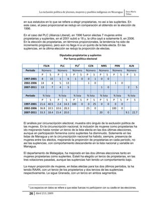 La exclusión política de jóvenes, mujeres y pueblos indígenas en Nicaragua          Dora María
                                                                                                   Téllez


en sus estatutos en lo que se refiere a elegir propietarias, no así a las suplentes. En
este caso, el peso proporcional se redujo en comparación al obtenido en la elección de
1996.

En el caso del PLC (Alianza Liberal), en 1996 fueron electas 7 mujeres entre
propietarias y suplentes, en el 2001 subió a 18 y, la cifra cayó a solamente 9, en 2006.
En la elección de propietarias, en términos proporcionales, la tendencia ha sido de
incremento progresivo, pero aún no llega ni a un quinto de la lista electa. En las
suplencias, en la última elección se redujo la proporción de electas.

                                   Diputadas propietarias y suplentes
                                      Por fuerza política electoral

                    FSLN            PLC           PLI2         CCN         MRS           PRN           ALN
 Período         Número          Número         Número       Número      Número       Número        Número
                 P    S          P    S         P    S       P   S       P   S        P    S        P   S
1997-2001        8    15           1    6         1   0       0   1       0   0
2002-2006        14     4          5  13                      1   0                      1     0
2007-2011        13     7          4    5                                  1      0                  2         5

 Período          % lista   % lista  % lista                 % lista      % lista      % lista       % lista
                 P       S P       S P     S                 P     S      P     S      P     S      P      S
1997-2001       21.6 40.5 2.4 14.3 100       0                0 25         0     0       0     0
2002-2006       36.8 10.5 10.6 28.3                          25     0                 100      0
2007-2011       33.3 18.4 15.4 20.0                                       20      0                9.1 22.7


El análisis por circunscripción electoral, muestra otro ángulo de la exclusión política de
las mujeres. En la circunscripción nacional, la inclusión de mujeres como propietarias ha
ido mejorando hasta rondar un tercio de la lista electa en las dos últimas elecciones,
aunque en participación femenina como suplentes ha disminuido. Solamente en las
listas de Managua y en la circunscripción nacional ha habido, siempre, presencia de
mujeres entre los electos, mejorando la proporción de propietarias en cada período, no
así las suplencias, con comportamiento descendente en la lista nacional y variable en
Managua.

El departamento de Matagalpa, ha mejorado en las dos últimas elecciones tanto en
mujeres propietarias como suplentes. Estelí ha elegido un tercio de propietarias, en las
tres votaciones pasadas, aunque las suplencias han tenido un comportamiento bajo.

La mayor proporción de mujeres, en listas electas para los dos últimos períodos, la ha
tenido RAAN, con un tercio de los propietarios y dos tercios de las suplencias
respectivamente. Le sigue Granada, con un tercio en ambos segmentos.



   2
       Los espacios sin datos se refiere a que estas fuerzas no participaron con su casilla en las elecciones.

       26 Abril 213, 2009
 