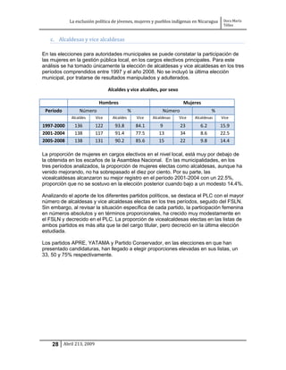 La exclusión política de jóvenes, mujeres y pueblos indígenas en Nicaragua    Dora María
                                                                                          Téllez


   c. Alcaldesas y vice alcaldesas

En las elecciones para autoridades municipales se puede constatar la participación de
las mujeres en la gestión pública local, en los cargos electivos principales. Para este
análisis se ha tomado únicamente la elección de alcaldesas y vice alcaldesas en los tres
períodos comprendidos entre 1997 y el año 2008. No se incluyó la última elección
municipal, por tratarse de resultados manipulados y adulterados.

                                Alcaldes y vice alcaldes, por sexo

                          Hombres                                      Mujeres
 Período         Número                      %               Número                  %
             Alcaldes    Vice     Alcaldes       Vice   Alcaldesas   Vice   Alcaldesas   Vice
1997-2000     136        122       93.8          84.1      9          23       6.2       15.9
2001-2004     138        117       91.4          77.5      13         34       8.6       22.5
2005-2008     138        131       90.2          85.6      15         22       9.8       14.4

La proporción de mujeres en cargos electivos en el nivel local, está muy por debajo de
la obtenida en los escaños de la Asamblea Nacional. En las municipalidades, en los
tres períodos analizados, la proporción de mujeres electas como alcaldesas, aunque ha
venido mejorando, no ha sobrepasado el diez por ciento. Por su parte, las
vicealcaldesas alcanzaron su mejor registro en el período 2001-2004 con un 22.5%,
proporción que no se sostuvo en la elección posterior cuando bajo a un modesto 14.4%.

Analizando el aporte de los diferentes partidos políticos, se destaca el PLC con el mayor
número de alcaldesas y vice alcaldesas electas en los tres períodos, seguido del FSLN.
Sin embargo, al revisar la situación específica de cada partido, la participación femenina
en números absolutos y en términos proporcionales, ha crecido muy modestamente en
el FSLN y decrecido en el PLC. La proporción de vicealcaldesas electas en las listas de
ambos partidos es más alta que la del cargo titular, pero decreció en la última elección
estudiada.

Los partidos APRE, YATAMA y Partido Conservador, en las elecciones en que han
presentado candidaturas, han llegado a elegir proporciones elevadas en sus listas, un
33, 50 y 75% respectivamente.




    28 Abril 213, 2009
 