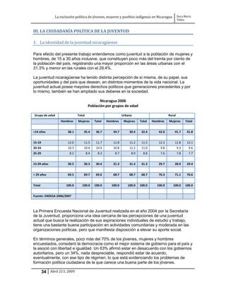 La exclusión política de jóvenes, mujeres y pueblos indígenas en Nicaragua          Dora María
                                                                                                   Téllez


III. LA CIUDADANÍA POLÍTICA DE LA JUVENTUD

1. La identidad de la juventud nicaragüense

Para efecto del presente trabajo entendemos como juventud a la población de mujeres y
hombres, de 15 a 30 años inclusive, que constituyen poco más del treinta por ciento de
la población del país, registrando una mayor proporción en las áreas urbanas con el
31.3% y menor en las rurales con el 29.4%.

La juventud nicaragüense ha tenido distinta percepción de sí misma, de su papel, sus
oportunidades y del país que desean, en distintos momentos de la vida nacional. La
juventud actual posee mayores derechos políticos que generaciones precedentes y por
lo mismo, también se han ampliado sus deberes en la sociedad.

                                              Nicaragua 2006
                                       Población por grupos de edad

Grupo de edad                 Total                           Urbano                       Rural
                  Hombres     Mujeres       Total   Hombres    Mujeres   Total   Hombres   Mujeres       Total


<14 años               38.1       35.4       36.7      34.7       30.4    32.4      42.0       41.7       41.8


15-19                  12.0       11.5       11.7      11.8       11.2    11.5      12.3       11.8       12.1
20-24                  10.3       10.4       10.4      10.8       11.2    11.0       9.8           9.3     9.6
25-29                   8.2           8.4     8.3       8.7        8.9     8.8       7.6           7.8     7.7


15-29 años             30.5       30.3       30.4      31.3       31.3    31.3      29.7       28.9       29.4


> 29 años              69.5       69.7       69.6      68.7       68.7    68.7      70.3       71.1       70.6


Total                 100.0      100.0      100.0     100.0      100.0   100.0     100.0      100.0      100.0


Fuente: ENDESA 2006/2007



La Primera Encuesta Nacional de Juventud realizada en el año 2004 por la Secretaría
de la Juventud, proporciona una idea cercana de las percepciones de una juventud
actual que busca la realización de sus aspiraciones individuales de estudio y trabajo,
tiene una bastante buena participación en actividades comunitarias y moderada en las
organizaciones políticas, pero que manifiesta disposición a elevar su aporte social.

En términos generales, poco más del 70% de los jóvenes, mujeres y hombres
encuestados, consideró la democracia como el mejor sistema de gobierno para el país y
la asoció con libertad e igualdad. Un 63% afirmó estar en desacuerdo con los gobiernos
autoritarios, pero un 34%, nada despreciable, respondió estar de acuerdo,
eventualmente, con ese tipo de régimen, lo que está evidenciando los problemas de
formación política ciudadana de la que carece una buena parte de los jóvenes.

        34 Abril 213, 2009
 