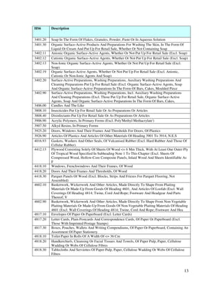 HS6       Description


3401.20   Soap In The Form Of Flakes, Granules, Powder, Paste Or In Aqueous Solution
3401.30   Organic Surface-Active Products And Preparations For Washing The Skin, In The Form Of
          Liquid Or Cream And Put Up For Retail Sale, Whether Or Not Containing Soap
3402.11   Anionic Organic Surface-Active Agents, Whether Or Not Put Up For Retail Sale (Excl. Soap)
3402.12   Cationic Organic Surface-Active Agents, Whether Or Not Put Up For Retail Sale (Excl. Soap)
3402.13   Non-Ionic Organic Surface-Active Agents, Whether Or Not Put Up For Retail Sale (Excl.
          Soap)
3402.19   Organic Surface-Active Agents, Whether Or Not Put Up For Retail Sale (Excl. Anionic,
          Cationic Or Non-Ionic Agents And Soap)
3402.20   Surface-Active Preparations, Washing Preparations, Auxiliary Washing Preparations And
          Cleaning Preparations Put Up For Retail Sale (Excl. Organic Surface-Active Agents, Soap
          And Organic Surface-Active Preparations In The Form Of Bars, Cakes, Moulded Piece
3402.90   Surface-Active Preparations, Washing Preparations, Incl. Auxiliary Washing Preparations
          And Cleaning Preparations (Excl. Those Put Up For Retail Sale, Organic Surface-Active
          Agents, Soap And Organic Surface-Active Preparations In The Form Of Bars, Cakes,
3406.00   Candles And The Like
3808.10   Insecticides Put Up For Retail Sale Or As Preparations Or Articles
3808.40   Disinfectants Put Up For Retail Sale Or As Preparations Or Articles
3906.90   Acrylic Polymers, In Primary Forms (Excl. Poly'Methyl Methacrylate')
3907.50   Alkyd Resins, In Primary Forms
3925.20   Doors, Windows And Their Frames And Thresholds For Doors, Of Plastics
3926.90   Articles Of Plastics And Articles Of Other Materials Of Heading 3901 To 3914, N.E.S
4016.93   Gaskets, Washers And Other Seals, Of Vulcanised Rubber (Excl. Hard Rubber And Those Of
          Cellular Rubber)
4412.13   Plywood Consisting Solely Of Sheets Of Wood <= 6 Mm Thick, With At Least One Outer Ply
          Of Tropical Wood Specified In Subheading Note 1 To This Chapter (Excl. Sheets Of
          Compressed Wood, Hollow-Core Composite Panels, Inlaid Wood And Sheets Identifiable As
          F
4418.10   Windows, Frenchwindows And Their Frames, Of Wood
4418.20   Doors And Their Frames And Thresholds, Of Wood
4418.30   Parquet Panels Of Wood (Excl. Blocks, Strips And Friezes For Parquet Flooring, Not
          Assembled)
4602.10   Basketwork, Wickerwork And Other Articles, Made Directly To Shape From Plaiting
          Materials Or Made-Up From Goods Of Heading 4601, And Articles Of Loofah (Excl. Wall
          Coverings Of Heading 4814; Twine, Cord And Rope; Footware And Headgear And Parts
          Thereof; V
4602.90   Basketwork, Wickerwork And Other Articles, Made Directly To Shape From Non-Vegetable
          Plaiting Materials Or Made-Up From Goods Of Non-Vegetable Plaiting Materials Of Heading
          4601 (Excl. Wall Coverings Of Heading 4814; Twine, Cord And Rope; Footware And Hea
4817.10   Envelopes Of Paper Or Paperboard (Excl. Letter Cards)
4817.20   Letter Cards, Plain Postcards And Correspondence Cards, Of Paper Or Paperboard (Excl.
          Those With Imprinted Postage Stamps)
4817.30   Boxes, Pouches, Wallets And Writing Compendiums, Of Paper Or Paperboard, Containing An
          Assortment Of Paper Stationery
4818.10   Toilet Paper In Rolls Of A Width Of <= 36 Cm
4818.20   Handkerchiefs, Cleansing Or Facial Tissues And Towels, Of Paper Pulp, Paper, Cellulose
          Wadding Or Webs Of Cellulose Fibres
4818.30   Tablecloths And Serviettes Of Paper Pulp, Paper, Cellulose Wadding Or Webs Of Cellulose
          Fibres



                                                                                                 13
 