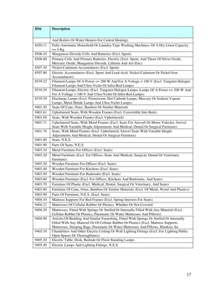 HS6       Description


          And Boilers Or Water Heaters For Central Heating)
8450.11   Fully-Automatic Household Or Laundry-Type Washing Machines, Of A Dry Linen Capacity
          <= 6 Kg
8506.10   Manganese Dioxide Cells And Batteries (Excl. Spent)
8506.80   Primary Cells And Primary Batteries, Electric (Excl. Spent, And Those Of Silver Oxide,
          Mercuric Oxide, Manganese Dioxide, Lithium And Air-Zinc)
8507.30   Nickel-Cadmium Accumulators (Excl. Spent)
8507.80   Electric Accumulators (Excl. Spent And Lead-Acid, Nickel-Cadmium Or Nickel-Iron
          Accumulators)
8539.22   Filament Lamps Of A Power <= 200 W And For A Voltage > 100 V (Excl. Tungsten Halogen
          Filament Lamps And Ultra-Violet Or Infra-Red Lamps)
8539.29   Filament Lamps, Electric (Excl. Tungsten Halogen Lamps, Lamps Of A Power <= 200 W And
          For A Voltage > 100 V And Ultra-Violet Or Infra-Red Lamps)
8539.39   Discharge Lamps (Excl. Flourescent, Hot Cathode Lamps, Mercury Or Sodium Vapour
          Lamps, Metal Halide Lamps And Ultra-Violet Lamps)
9401.50   Seats Of Cane, Osier, Bamboo Or Similar Materials
9401.61   Upholstered Seats, With Wooden Frames (Excl. Convertible Into Beds)
9401.69   Seats, With Wooden Frames (Excl. Upholstered)
9401.71   Upholstered Seats, With Metal Frames (Excl. Seats For Aircraft Or Motor Vehicles, Swivel
          Seats With Variable Height Adjustments And Medical, Dental Or Surgical Furniture)
9401.79   Seats, With Metal Frames (Excl. Upholstered, Swivel Seats With Variable Height
          Adjustments And Medical, Dental Or Surgical Furniture)
9401.80   Seats, N.E.S.
9401.90   Parts Of Seats, N.E.S.
9403.10   Metal Furniture For Offices (Excl. Seats)
9403.20   Metal Furniture (Excl. For Offices, Seats And Medical, Surgical, Dental Or Veterinary
          Furniture)
9403.30   Wooden Furniture For Offices (Excl. Seats)
9403.40   Wooden Furniture For Kitchens (Excl. Seats)
9403.50   Wooden Furniture For Bedrooms (Excl. Seats)
9403.60   Wooden Furniture (Excl. For Offices, Kitchens And Bedrooms, And Seats)
9403.70   Furniture Of Plastic (Excl. Medical, Dental, Surgical Or Veterinary, And Seats)
9403.80   Furniture Of Cane, Osier, Bamboo Or Similar Materials (Excl. Of Metal, Wood And Plastics)
9403.90   Parts Of Furniture, N.E.S. (Excl. Seats)
9404.10   Mattress Supports For Bed Frames (Excl. Spring Interiors For Seats)
9404.21   Mattresses Of Cellular Rubber Or Plastics, Whether Or Not Covered
9404.29   Mattresses, Fitted With Springs Or Stuffed Or Internally Filled With Any Material (Excl.
          Cellular Rubber Or Plastics, Pneumatic Or Water Mattresses And Pillows)
9404.90   Articles Of Bedding And Similar Furnishing, Fitted With Springs Or Stuffed Or Internally
          Filled With Any Material Or Of Cellular Rubber Or Plastics (Excl. Mattress Supports,
          Mattresses, Sleeping Bags, Pneumatic Or Water Mattresses And Pillows, Blankets An
9405.10   Chandeliers And Other Electric Ceiling Or Wall Lighting Fittings (Excl. For Lighting Public
          Open Spaces Or Thoroughfares)
9405.20   Electric Table, Desk, Bedside Or Floor-Standing Lamps
9405.40   Electric Lamps And Lighting Fittings, N.E.S.




                                                                                                  17
 