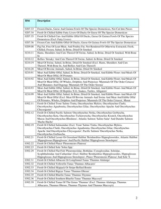 HS6       Description


0207.33   Frozen Ducks, Geese And Guinea Fowls Of The Species Domesticus, Not Cut Into Pieces
0207.34   Fresh Or Chilled Edible Fatty Livers Of Ducks Or Geese Of The Species Domesticus
0207.35   Fresh Or Chilled Cuts And Edible Offal Of Ducks, Geese Or Guinea Fowls Of The Species
          Domesticus (Excl. Fatty Livers)
0207.36   Frozen Cuts And Edible Offal Of Ducks, Geese Or Guinea Fowls Of The Species Domesticus
0209.00   Pig Fat, Free Of Lean Meat, And Poultry Fat, Not Rendered Or Otherwise Extracted, Fresh,
          Chilled, Frozen, Salted, In Brine, Dried Or Smoked
0210.11   Hams, Shoulders And Cuts Thereof Of Swine, Salted, In Brine, Dried Or Smoked, With Bone
          In
0210.12   Bellies 'Streaky' And Cuts Thereof Of Swine, Salted, In Brine, Dried Or Smoked
0210.19   Meat Of Swine, Salted, In Brine, Dried Or Smoked (Excl. Hams, Shoulders And Cuts
          Thereof, With Bone In, And Bellies And Cuts Thereof)
0210.20   Meat Of Bovine Animals, Salted, In Brine, Dried Or Smoked
0210.91   Meat And Edible Offal, Salted, In Brine, Dried Or Smoked, And Edible Flours And Meals Of
          Meat Or Meat Offal, Of Primates
0210.92   Meat And Edible Offal, Salted, In Brine, Dried Or Smoked, And Edible Flours And Meals Of
          Meat Or Meat Offal, Of Whales, Dolphins And Purpoises 'Mammals Of The Order Cetacea'
          And Manatees And Dugongs 'Mammals Of The Order Sirenia'
0210.93   Meat And Edible Offal, Salted, In Brine, Dried Or Smoked, And Edible Flours And Meals Of
          Meat Or Meat Offal, Of Reptiles 'E.G. Snakes, Turtles, Alligators'
0210.99   Meat And Edible Offal, Salted, In Brine, Dried Or Smoked, And Edible Flours And Meals Of
          Meat Or Meat Offal (Excl. Meat Of Bovine Animals And Swine And Meat And Edible Offal
          Of Primates, Whales, Dolphins And Purpoises 'Mammals Of The Order Cetacea', Manat
0302.11   Fresh Or Chilled Trout 'Salmo Trutta, Oncorhynchus Mykiss, Oncorhynchus Clarki,
          Oncorhynchus Aguabonita, Oncorhynchus Gilae, Oncorhynchus Apache And Oncorhynchus
          Chrysogaster'
0302.12   Fresh Or Chilled Pacific Salmon 'Oncorhynchus Nerka, Oncorhynchus Gorbuscha,
          Oncorhynchus Keta, Oncorhynchus Tschawytscha, Oncorhynchus Kisutch, Oncorhynchus
          Masou And Oncorhynchus Rhodurus', Atlantic Salmon 'Salmo Salar' And Danube Salmon
          'Hucho Hucho'
0302.19   Fresh Or Chilled Salmonidae (Excl. Trout 'Salmo Trutta, Oncorhynchus Mykiss,
          Oncorhynchus Clarki, Oncorhynchus Aguabonita, Oncorhynchus Gilae, Oncorhynchus
          Apache And Oncorhynchus Chrysogaster', Pacific Salmon 'Oncorhynchus Nerka,
          Oncorhynchus Gorbuscha,
0302.21   Fresh Or Chilled Lesser Or Greenland Halibut 'Reinhardtius Hippoglossoides, Atlantic Halibut
          'Hippoglossus Hippoglossus' And Pacific Halibut 'Hippoglossus Stenolepsis'
0302.22   Fresh Or Chilled Plaice 'Pleuronectes Platessa'
0302.23   Fresh Or Chilled Sole 'Solea Spp.'
0302.29   Fresh Or Chilled Flat Fish 'Pleuronectidae, Bothidae, Cynoglossidae, Soleidae,
          Scophthalmidae And Catharidae' (Excl. Halibut 'Reinhardtius Hippoglossoides, Hippoglossus
          Hippoglossus And Hippoglossus Stenolepsis', Plaice 'Pleuronectes Platessa' And Sole 'S
0302.31   Fresh Or Chilled Albacore Or Longfinned Tunas 'Thunnus Alalunga'
0302.32   Fresh Or Chilled Yellowfin Tunas 'Thunnus Albacares'
0302.33   Fresh Or Chilled Skipjack Or Stripe-Bellied Bonito
0302.34   Fresh Or Chilled Bigeye Tunas 'Thunnus Obesus'
0302.35   Fresh Or Chilled Bluefin Tunas 'Thunnus Thynnus'
0302.36   Fresh Or Chilled Southern Bluefin Tunas 'Thunnus Maccoyii'
0302.39   Fresh Or Chilled Tunas Of The Genus 'Thunnus' (Excl. Thunnus Alalunga, Thunnus
          Albacares, Thunnus Obesus, Thunnus Thynnus And Thunnus Maccoyii)



                                                                                                    2
 