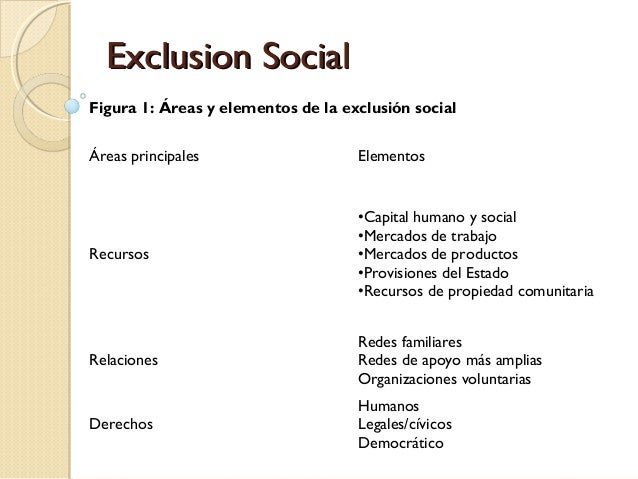 SM Ciudadanía 1° Unidad 02 Exclusion social