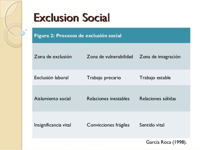 SM Ciudadanía 1° Unidad 02 Exclusion social