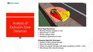 Exclusion Zones Analysis and details for safety | PPTX | Auto Safety ...