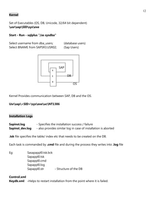 12
Kernel

Set of Executables (OS, DB, Unicode, 32/64 bit dependent)
usrsapSIDsysexe

Start - Run - sqlplus "/as sysdba"

Select username from dba_users;           (database users)
Select BNAME from SAPSR3.USR02;           (Sap Users)




                                      SAP
                                 K

                                 E           DB
                                 R
                                                  OS


Kernel Provides communication between SAP, DB and the OS.

Usrsap<SID>sysexeucNT1386


Installation Logs

Sapinst.log          - Specifies the installation success / failure
Sapinst_dev.log      - also provides similar log in case of installation is aborted

.tsk file specifies the table/ index etc that needs to be created on the DB.

Each task is commanded by .cmd file and during the process they writes into .log file

Eg:           Sasapappl0.tsk.bck
              Sapappl0.tsk
              Sapappl0.cmd
              Sapappl0.log
              Sapappl0.str       - Structure of the DB

Control.xml
Keydb.xml -Helps to restart installation from the point where it is failed.
 