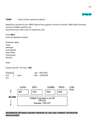 165


                                                                                         10-Sep-09

TADIR        - Stores all the repository objects

Repository consists of your ABAP objects like programs, function modules. ABAP data dictionary
consists of tables, domains etc.
Data dictionary is like a part of repository only.

From SE11
these are database objects

Database tables
views
datatype
Lock objects
Searchhelp.
Type group
Domain.

Note:

Instance No 00: Port No: 3200

Database                          sap* : 06071992
O/S          Users                ddic : 19920706
R/3




DIFFERENCES BETWEEN EARLIER VERSIONS OF SAP AND CURRENT NETWEAVER
INSTALLATION
 