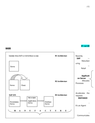 172




              07-Jul-09
BASIS


        Recently
         SAP         --
               Manufact
        uring
                     --
              Retail


               Applicati
          on Server    -
               Allocates
        Processes


                      -
        Accelerates the
        requests
           INSTANCE

                          -
        It's an Agent


                    -
         Communicates
 